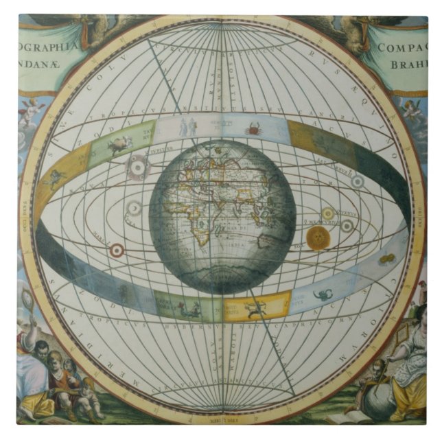Map Showing Tycho Brahe's System of Planetary Orbi Tile (Front)