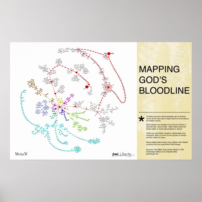 Mapping God's Bloodline Poster (Front)