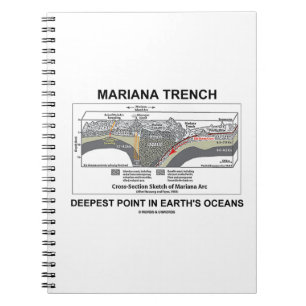Mariana Trench Deepest Point In Earth's Oceans Spiral Notebook