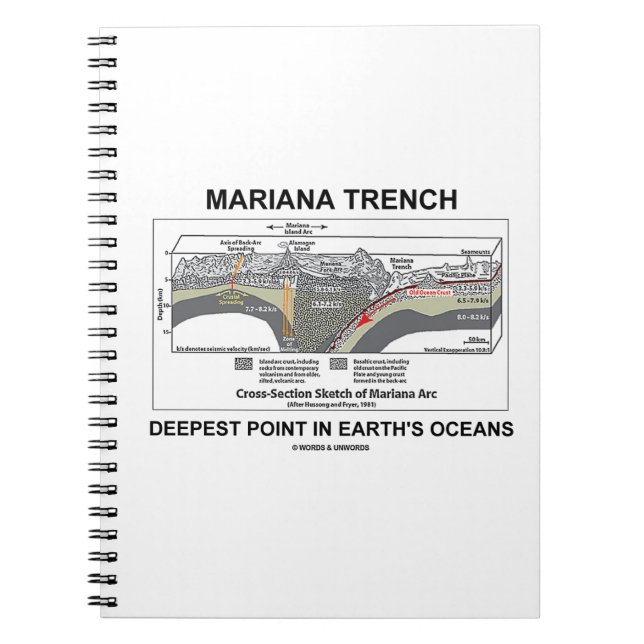 Mariana Trench Deepest Point In Earth's Oceans Spiral Notebook (Front)