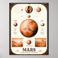 Mars, Phobos & Deimos Astronomy Chart