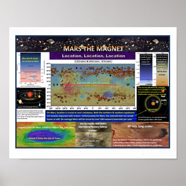 Mars The Magnet Poster (Front)