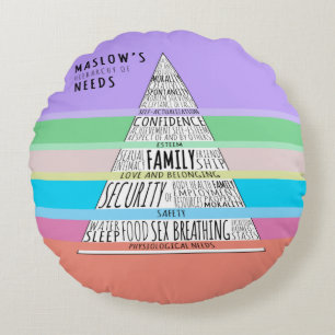 Maslow's hierarchy of needs round cushion