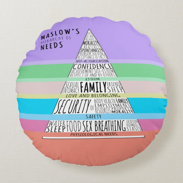Maslow's hierarchy of needs round cushion (Front)