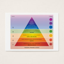 Maslow's Pyramid of Needs Diagram / Chart