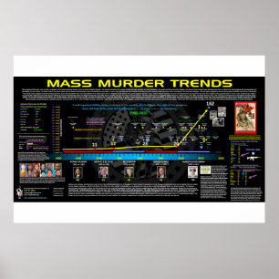 Mass Murder Trends - USA Poster