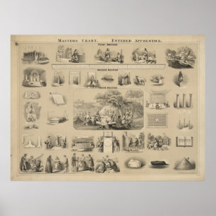 Masters chart. Entered learning [?] Poster