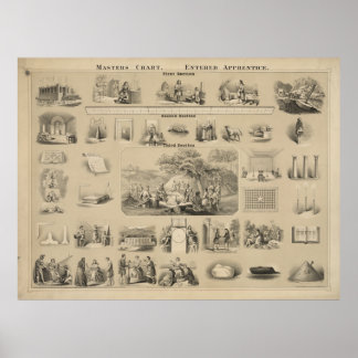 Masters chart. Entered learning [?] Poster