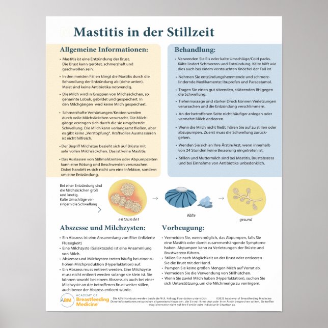 Mastitis in Breastfeeding Poster (German) (Front)