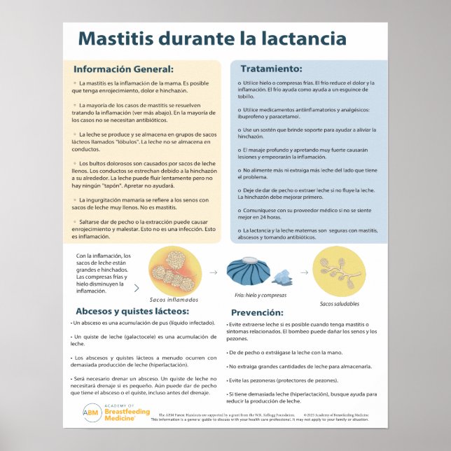 Mastitis in Breastfeeding Poster (Spanish) (Front)