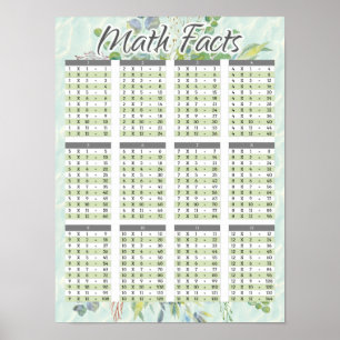 Math Facts Watercolor Multiplication Chart