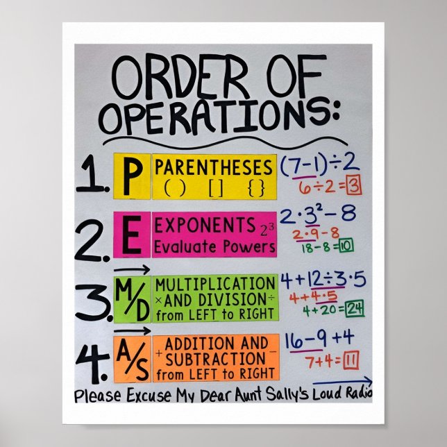 Math For High School picture Poster (Front)