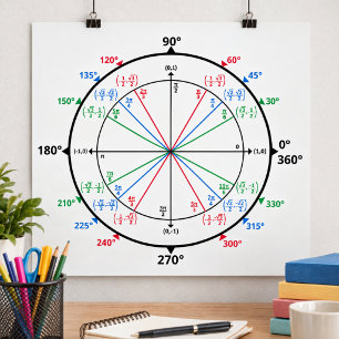 Math Geek Unit Circle Back to School Poster