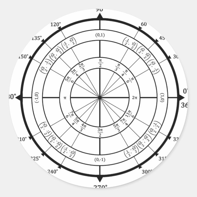 Math Geek Unit Circle Classic Round Sticker (Front)