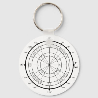 Math Geek Unit Circle Key Ring
