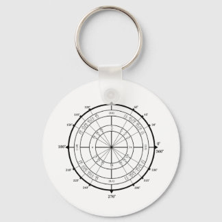 Math Geek Unit Circle Key Ring