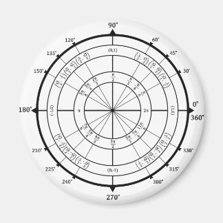 Math Geek Unit Circle Magnet