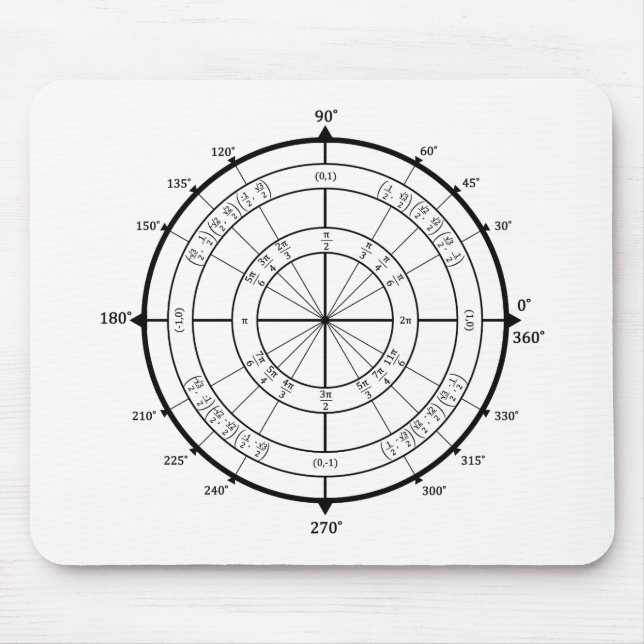 Math Geek Unit Circle Mouse Pad (Front)