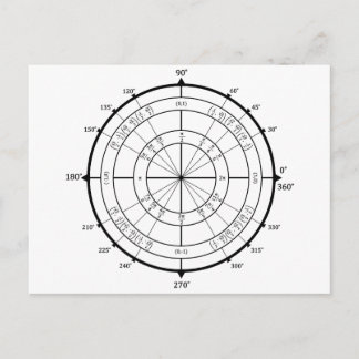 Math Geek Unit Circle Postcard