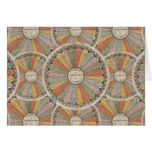 Math Geek's Vintage Multiplication Tables