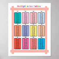  Math Multiplication Tables Kids