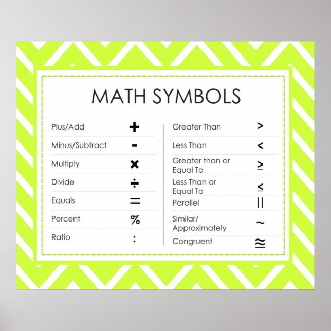 Math Symbols Poster (Front)