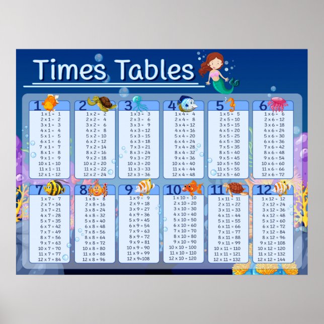 Math Times Tables Cute Mermaid Fish Educational Poster (Front)