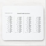 Mathematical Chart of Decimal Fraction Equivalents Mouse Pad<br><div class="desc">Mathematical Chart of Decimal Fraction Equivalents Image reproduction rights can be found in the link near the bottom of this description. Sign up to Mr. Rebates for FREE and save 12% on any zazzle order in addition to a $5.00 sign up bonus All Rights Reserved; without: prejudice, recourse or notice...</div>