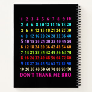 Mathematics notebook