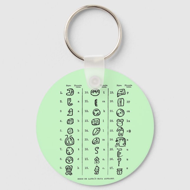 Mayan Alphabet Key Ring (Front)