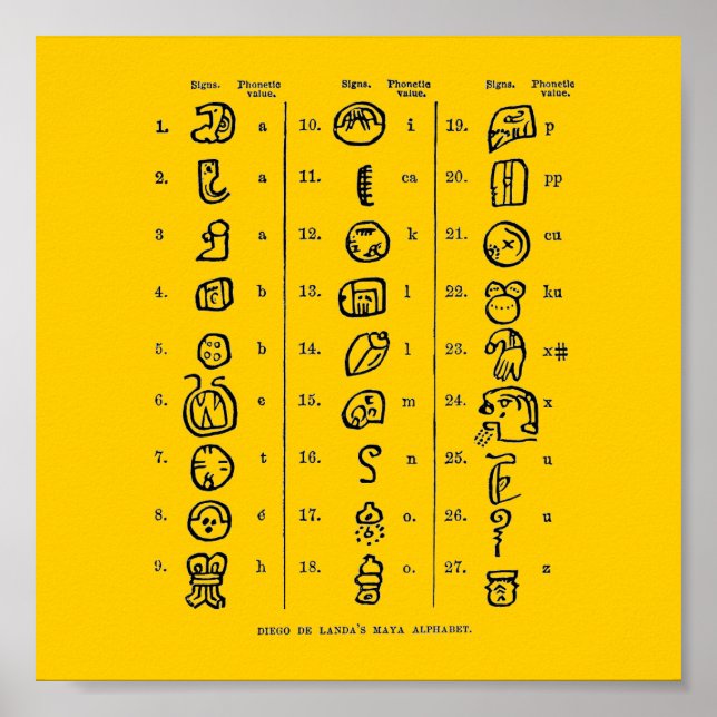 Mayan Alphabet Poster (Front)