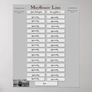 Mayflower Line- 16 Generations Poster