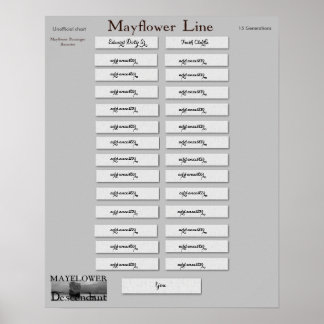 Mayflower Line - Edward Doty Sr. Poster