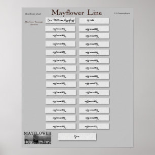 Mayflower Line - Governor William Bradford Poster
