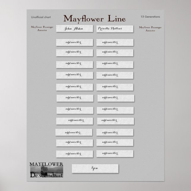 Mayflower Line - John Alden & Priscilla Mullins Poster (Front)