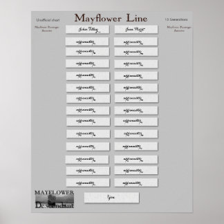 Mayflower Line - John Tilley & Joan Hurst Poster