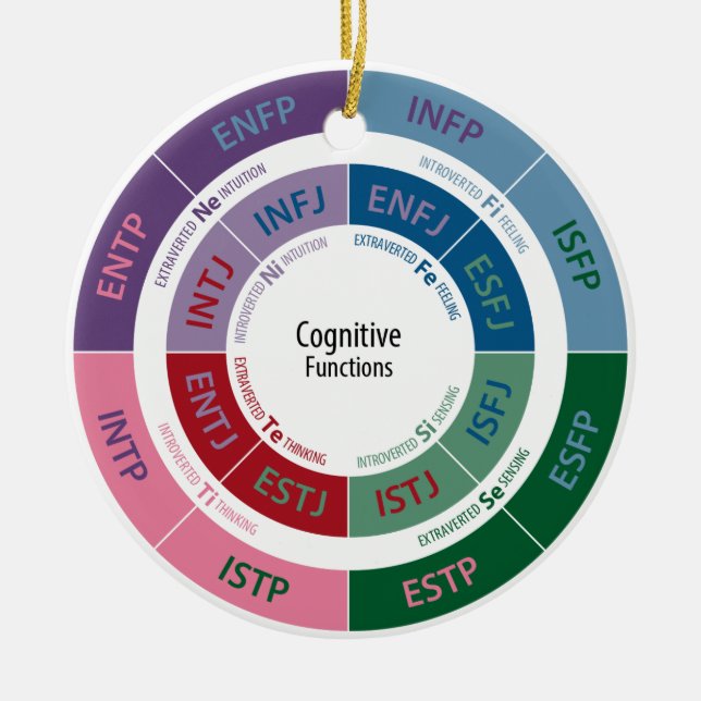 MBTI Personality: Cognitive Function Chart Ceramic Tree Decoration (Front)