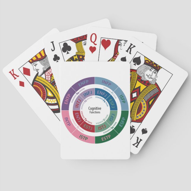 MBTI Personality: Cognitive Function Chart Playing Cards (Back)