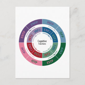 MBTI Personality: Cognitive Function Chart Postcard
