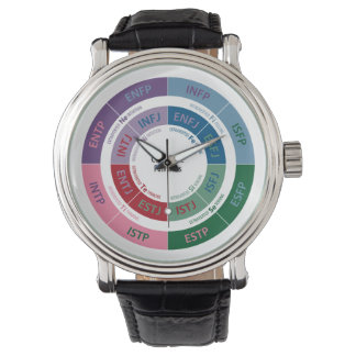 MBTI Personality: Cognitive Function Chart Watch