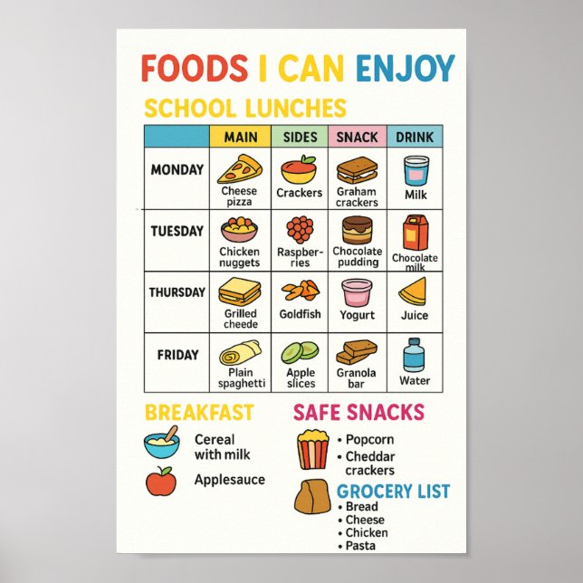 Meals for Avoidant/Restrictive Food Intake (ARFID) Poster (Front)