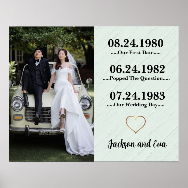 Meaningful Husband Wife Gift Poster (Front)