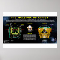 Measure of Christ - Ark of Covenant Pattern
