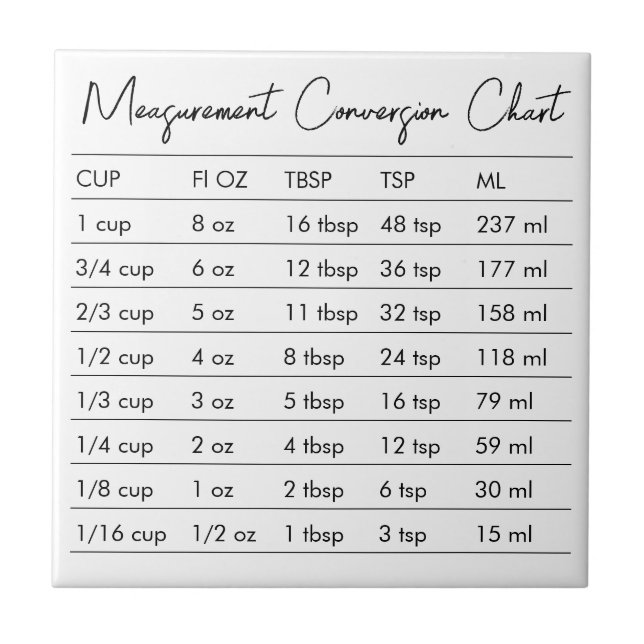 Measurement Conversion Chart Kitchen Tile (Front)