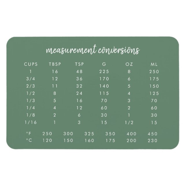 Measurement Conversion | Sage Green Kitchen Chart Magnet (Horizontal)