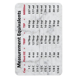 Measurement Equivalent magnet