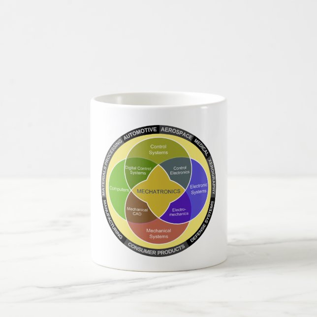 Mechatronics Circle Diagram Coffee Mug (Center)
