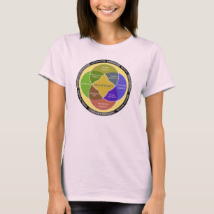 Mechatronics Circle Diagram T-Shirt