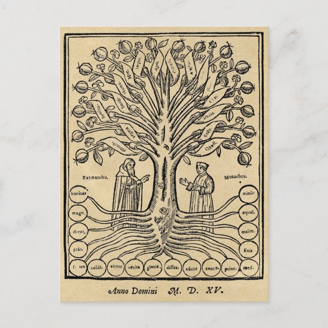 Mediaeval Tree of Science Postcard (Front)