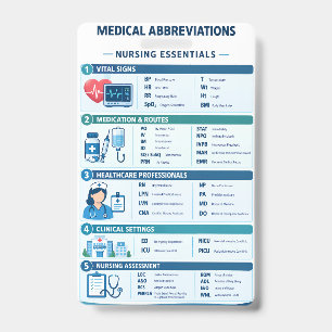 Medical Abbreviations Nursing Reference – Nursing ID Badge